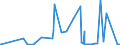 KN 29051100 /Exporte /Einheit = Preise (Euro/Tonne) /Partnerland: Liberia /Meldeland: Eur27_2020 /29051100:Methanol `methylalkohol`