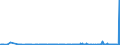 KN 29051100 /Exporte /Einheit = Preise (Euro/Tonne) /Partnerland: Elfenbeink. /Meldeland: Eur27_2020 /29051100:Methanol `methylalkohol`