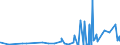 KN 29051100 /Exporte /Einheit = Preise (Euro/Tonne) /Partnerland: Benin /Meldeland: Eur27_2020 /29051100:Methanol `methylalkohol`