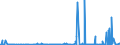 KN 29051100 /Exporte /Einheit = Preise (Euro/Tonne) /Partnerland: Kamerun /Meldeland: Eur27_2020 /29051100:Methanol `methylalkohol`