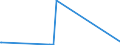 KN 29051100 /Exporte /Einheit = Preise (Euro/Tonne) /Partnerland: Zentralaf.republik /Meldeland: Eur27_2020 /29051100:Methanol `methylalkohol`