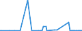 KN 29051100 /Exporte /Einheit = Preise (Euro/Tonne) /Partnerland: Aequat.guin. /Meldeland: Eur27_2020 /29051100:Methanol `methylalkohol`