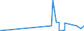 KN 29051100 /Exporte /Einheit = Preise (Euro/Tonne) /Partnerland: S.tome /Meldeland: Eur27_2020 /29051100:Methanol `methylalkohol`