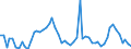 KN 29051200 /Exporte /Einheit = Preise (Euro/Tonne) /Partnerland: Ver.koenigreich(Ohne Nordirland) /Meldeland: Eur27_2020 /29051200:Propan-1-ol `propylalkohol` und Propan-2-ol `isopropylalkohol`