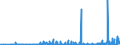 KN 29051200 /Exporte /Einheit = Preise (Euro/Tonne) /Partnerland: Island /Meldeland: Eur27_2020 /29051200:Propan-1-ol `propylalkohol` und Propan-2-ol `isopropylalkohol`