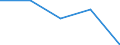 KN 29051200 /Exporte /Einheit = Preise (Euro/Tonne) /Partnerland: Faeroer /Meldeland: Eur27 /29051200:Propan-1-ol `propylalkohol` und Propan-2-ol `isopropylalkohol`