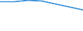 KN 29051200 /Exporte /Einheit = Preise (Euro/Tonne) /Partnerland: Schweiz /Meldeland: Eur27 /29051200:Propan-1-ol `propylalkohol` und Propan-2-ol `isopropylalkohol`