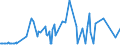 KN 29051200 /Exporte /Einheit = Preise (Euro/Tonne) /Partnerland: Liechtenstein /Meldeland: Eur27_2020 /29051200:Propan-1-ol `propylalkohol` und Propan-2-ol `isopropylalkohol`