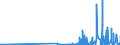 CN 29051200 /Exports /Unit = Prices (Euro/ton) /Partner: Andorra /Reporter: Eur27_2020 /29051200:Propan-1-ol `propyl Alcohol` and Propan-2-ol `isopropyl Alcohol`