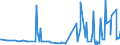 CN 29051200 /Exports /Unit = Prices (Euro/ton) /Partner: Gibraltar /Reporter: Eur27_2020 /29051200:Propan-1-ol `propyl Alcohol` and Propan-2-ol `isopropyl Alcohol`