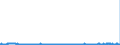 CN 29051200 /Exports /Unit = Prices (Euro/ton) /Partner: Poland /Reporter: Eur27_2020 /29051200:Propan-1-ol `propyl Alcohol` and Propan-2-ol `isopropyl Alcohol`