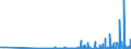 CN 29051200 /Exports /Unit = Prices (Euro/ton) /Partner: Georgia /Reporter: Eur27_2020 /29051200:Propan-1-ol `propyl Alcohol` and Propan-2-ol `isopropyl Alcohol`