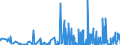 CN 29051200 /Exports /Unit = Prices (Euro/ton) /Partner: Kasakhstan /Reporter: Eur27_2020 /29051200:Propan-1-ol `propyl Alcohol` and Propan-2-ol `isopropyl Alcohol`