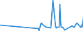 CN 29051200 /Exports /Unit = Prices (Euro/ton) /Partner: Turkmenistan /Reporter: Eur27_2020 /29051200:Propan-1-ol `propyl Alcohol` and Propan-2-ol `isopropyl Alcohol`