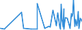 KN 29051200 /Exporte /Einheit = Preise (Euro/Tonne) /Partnerland: Sudan /Meldeland: Eur27_2020 /29051200:Propan-1-ol `propylalkohol` und Propan-2-ol `isopropylalkohol`