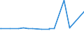 KN 29051200 /Exporte /Einheit = Preise (Euro/Tonne) /Partnerland: Burkina Faso /Meldeland: Eur27_2020 /29051200:Propan-1-ol `propylalkohol` und Propan-2-ol `isopropylalkohol`