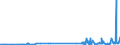 CN 29051200 /Exports /Unit = Prices (Euro/ton) /Partner: Cape Verde /Reporter: Eur27_2020 /29051200:Propan-1-ol `propyl Alcohol` and Propan-2-ol `isopropyl Alcohol`