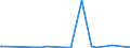 KN 29051200 /Exporte /Einheit = Preise (Euro/Tonne) /Partnerland: Guinea-biss. /Meldeland: Eur27_2020 /29051200:Propan-1-ol `propylalkohol` und Propan-2-ol `isopropylalkohol`