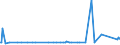 CN 29051200 /Exports /Unit = Prices (Euro/ton) /Partner: Sierra Leone /Reporter: Eur27_2020 /29051200:Propan-1-ol `propyl Alcohol` and Propan-2-ol `isopropyl Alcohol`