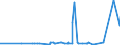 KN 29051200 /Exporte /Einheit = Preise (Euro/Tonne) /Partnerland: Benin /Meldeland: Eur27_2020 /29051200:Propan-1-ol `propylalkohol` und Propan-2-ol `isopropylalkohol`