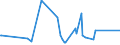 KN 29051200 /Exporte /Einheit = Preise (Euro/Tonne) /Partnerland: S.tome /Meldeland: Eur27_2020 /29051200:Propan-1-ol `propylalkohol` und Propan-2-ol `isopropylalkohol`