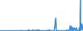 CN 29051200 /Exports /Unit = Prices (Euro/ton) /Partner: Gabon /Reporter: Eur27_2020 /29051200:Propan-1-ol `propyl Alcohol` and Propan-2-ol `isopropyl Alcohol`