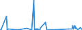 CN 29051200 /Exports /Unit = Prices (Euro/ton) /Partner: Congo /Reporter: Eur27_2020 /29051200:Propan-1-ol `propyl Alcohol` and Propan-2-ol `isopropyl Alcohol`