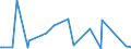 KN 29051200 /Exporte /Einheit = Preise (Euro/Tonne) /Partnerland: Ruanda /Meldeland: Eur27_2020 /29051200:Propan-1-ol `propylalkohol` und Propan-2-ol `isopropylalkohol`