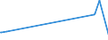 KN 29051300 /Exporte /Einheit = Preise (Euro/Tonne) /Partnerland: Faeroeer Inseln /Meldeland: Eur27_2020 /29051300:Butan-1-ol `n-butylalkohol`