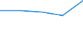 CN 29051300 /Exports /Unit = Prices (Euro/ton) /Partner: Czechoslovak /Reporter: Eur27 /29051300:Butan-1-ol `n-butyl Alcohol`