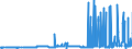 CN 29051300 /Exports /Unit = Prices (Euro/ton) /Partner: Romania /Reporter: Eur27_2020 /29051300:Butan-1-ol `n-butyl Alcohol`