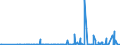 KN 29051300 /Exporte /Einheit = Preise (Euro/Tonne) /Partnerland: Weissrussland /Meldeland: Eur27_2020 /29051300:Butan-1-ol `n-butylalkohol`