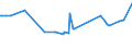 KN 29051300 /Exporte /Einheit = Preise (Euro/Tonne) /Partnerland: Benin /Meldeland: Eur27_2020 /29051300:Butan-1-ol `n-butylalkohol`