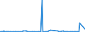 CN 29051300 /Exports /Unit = Prices (Euro/ton) /Partner: Nigeria /Reporter: European Union /29051300:Butan-1-ol `n-butyl Alcohol`