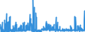 CN 29051410 /Exports /Unit = Prices (Euro/ton) /Partner: France /Reporter: Eur27_2020 /29051410:2-methylpropan-2-ol `tert-butyl Alcohol`