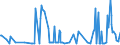 CN 29051410 /Exports /Unit = Prices (Euro/ton) /Partner: Malta /Reporter: Eur27_2020 /29051410:2-methylpropan-2-ol `tert-butyl Alcohol`