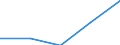 CN 29051410 /Exports /Unit = Prices (Euro/ton) /Partner: Yugoslavia /Reporter: Eur27 /29051410:2-methylpropan-2-ol `tert-butyl Alcohol`