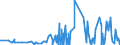 CN 29051410 /Exports /Unit = Prices (Euro/ton) /Partner: Lithuania /Reporter: Eur27_2020 /29051410:2-methylpropan-2-ol `tert-butyl Alcohol`