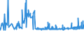 CN 29051410 /Exports /Unit = Prices (Euro/ton) /Partner: Poland /Reporter: Eur27_2020 /29051410:2-methylpropan-2-ol `tert-butyl Alcohol`