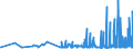 CN 29051410 /Exports /Unit = Prices (Euro/ton) /Partner: Slovenia /Reporter: Eur27_2020 /29051410:2-methylpropan-2-ol `tert-butyl Alcohol`