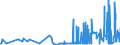 CN 29051410 /Exports /Unit = Prices (Euro/ton) /Partner: Croatia /Reporter: Eur27_2020 /29051410:2-methylpropan-2-ol `tert-butyl Alcohol`