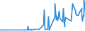 CN 29051410 /Exports /Unit = Prices (Euro/ton) /Partner: Serbia /Reporter: Eur27_2020 /29051410:2-methylpropan-2-ol `tert-butyl Alcohol`