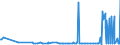 CN 29051410 /Exports /Unit = Prices (Euro/ton) /Partner: Egypt /Reporter: Eur27_2020 /29051410:2-methylpropan-2-ol `tert-butyl Alcohol`