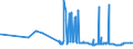 CN 29051410 /Exports /Unit = Prices (Euro/ton) /Partner: Peru /Reporter: Eur27_2020 /29051410:2-methylpropan-2-ol `tert-butyl Alcohol`