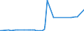 CN 29051410 /Exports /Unit = Prices (Euro/ton) /Partner: Uruguay /Reporter: Eur27_2020 /29051410:2-methylpropan-2-ol `tert-butyl Alcohol`