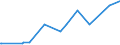 CN 29051410 /Exports /Unit = Prices (Euro/ton) /Partner: Lebanon /Reporter: Eur27_2020 /29051410:2-methylpropan-2-ol `tert-butyl Alcohol`