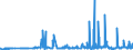 KN 29051490 /Exporte /Einheit = Preise (Euro/Tonne) /Partnerland: Finnland /Meldeland: Eur27_2020 /29051490:Butanole (Ausg. Butan-1-ol [n-butylalkohol] und 2-methylpropan-2-ol [tert-butylalkohol])