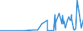 KN 29051490 /Exporte /Einheit = Preise (Euro/Tonne) /Partnerland: Bosn.-herzegowina /Meldeland: Eur27_2020 /29051490:Butanole (Ausg. Butan-1-ol [n-butylalkohol] und 2-methylpropan-2-ol [tert-butylalkohol])