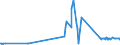 KN 29051620 /Exporte /Einheit = Preise (Euro/Tonne) /Partnerland: Oesterreich /Meldeland: Eur27_2020 /29051620:Octan-2-ol