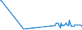 KN 29051620 /Exporte /Einheit = Preise (Euro/Tonne) /Partnerland: Lettland /Meldeland: Eur27_2020 /29051620:Octan-2-ol